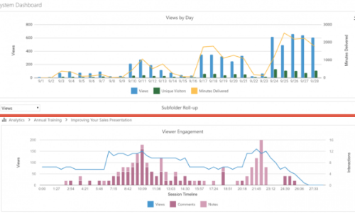 analytics
