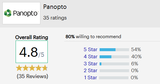 Partner Gartner Panopto