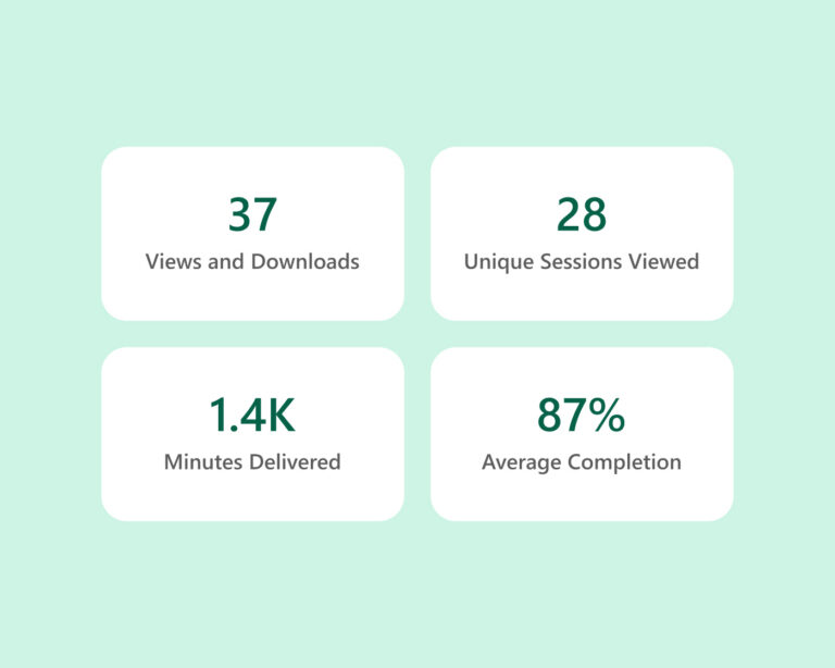 Panopto interactivity analytics