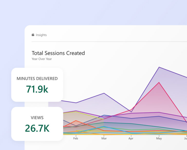 Panopto Knowledge Insights brug og tendenser